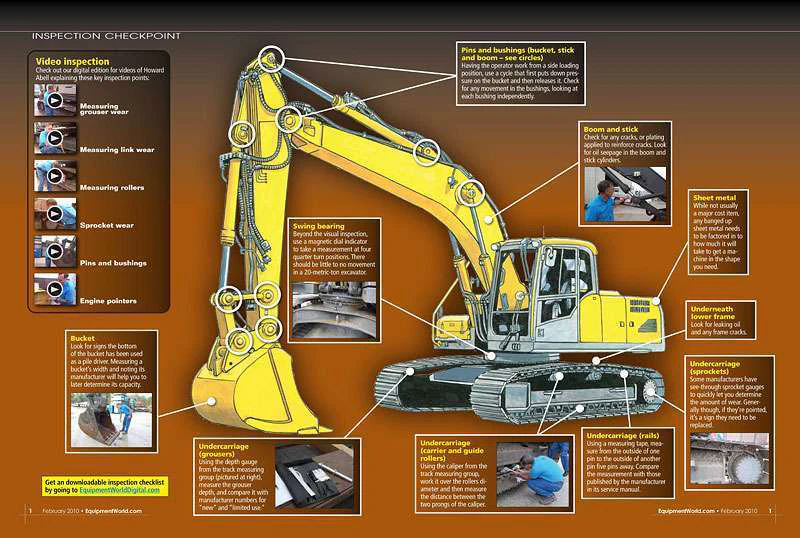 Heavy Machine Inspection Inspection Checkpoint: How to inspect a used excavator | Equipment World