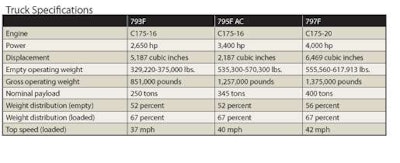 cat-chart
