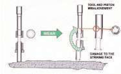 Don’t rely on how much material is left on the bushing. Properly checking bushing wear reduces the chance of piston damage.