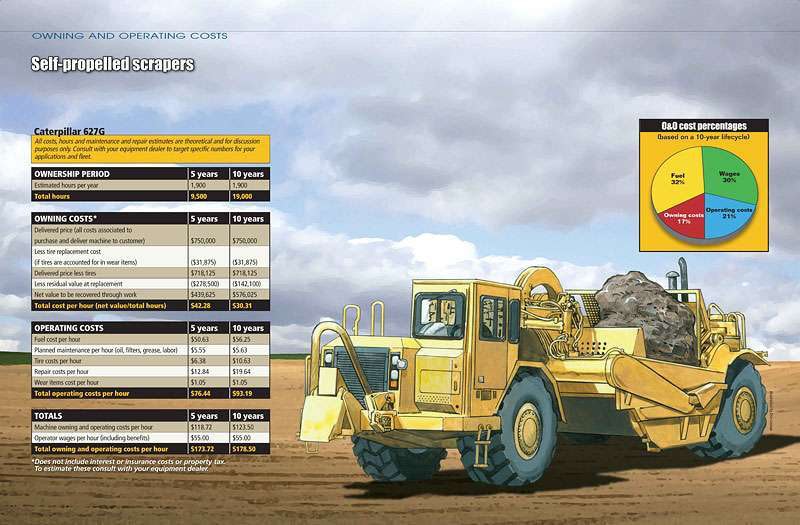 Owning and Operating Costs | Equipment World