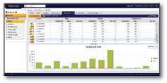 Reports on fuel burned by asset help you monitor one of your biggest expenses.