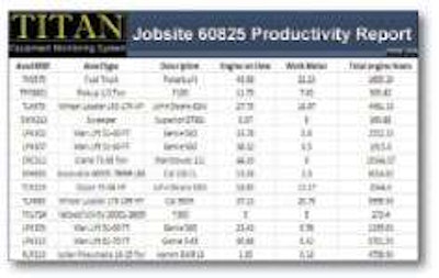 Telematics systems integrate into fleet management and back office software programs to generate a variety of reports.