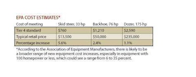 Epa Chart Untitled 1