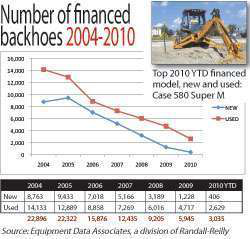 Reporter Chart Untitled 1