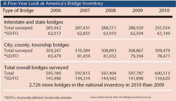 Bridge Chart Untitled 1