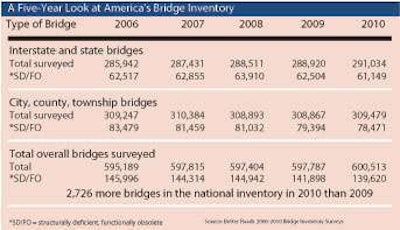 Bridge Chart Untitled 1