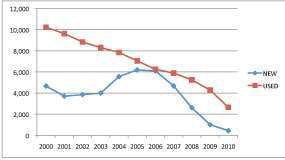 Finance Chart Untitled 1