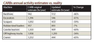 Marcias Chart Untitled 1