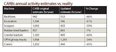 Marcias Chart Untitled 1