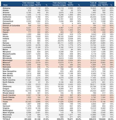 Chart2 Breakdown By State