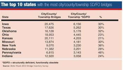 Chart4 Top 10 States With Most Sd Fo Bridges By City County Township