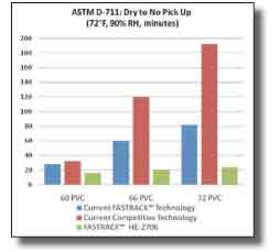 Ast Chart Untitled 1