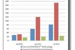 Ast Chart Untitled 1