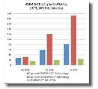 Ast Chart Untitled 1