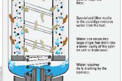 How particulate and water are removed