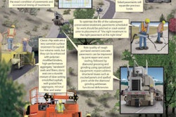 Paths to Pavement Preservation --- Preservation Begins with Pavement Inventory, Management