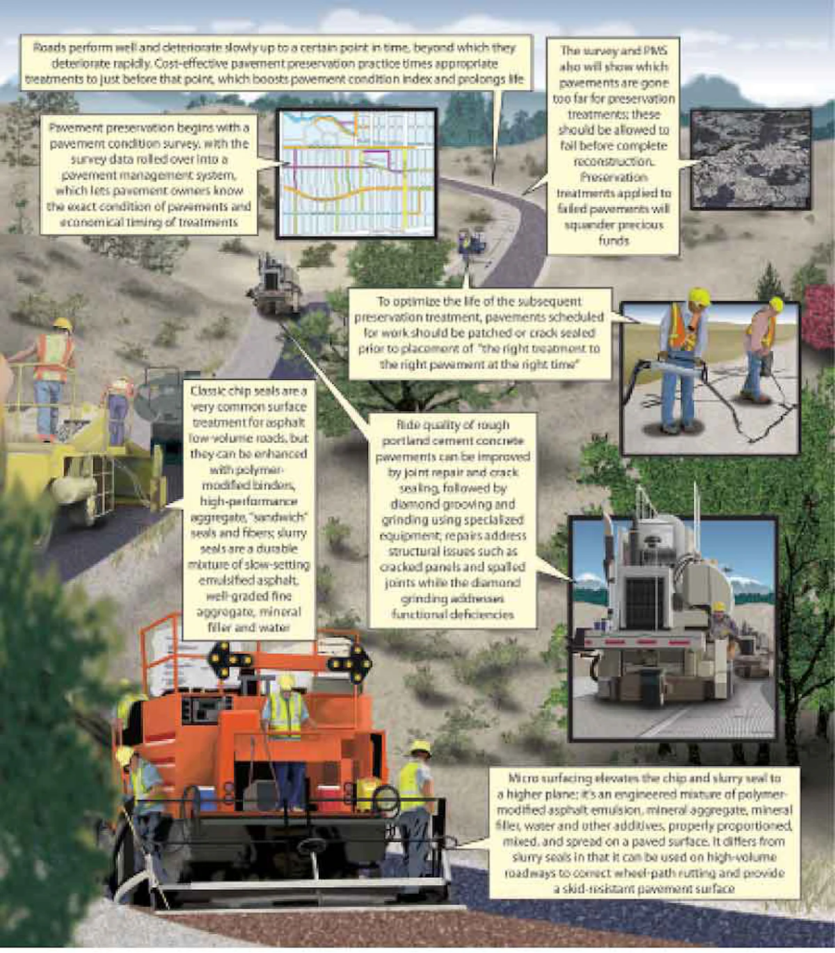 Road Science Tutorial | Equipment World