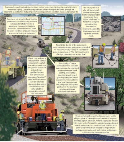Paths to Pavement Preservation --- Preservation Begins with Pavement Inventory, Management