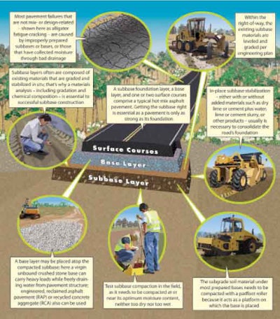 Road Science Tutorial | Equipment World