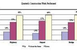 First Quarter (Q1) 2011 compared to Q1 2010