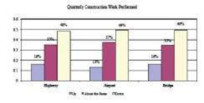 First Quarter (Q1) 2011 compared to Q1 2010