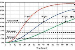 Life Expectancy Chart Untitled 1