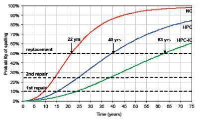 Life Expectancy Chart Untitled 1