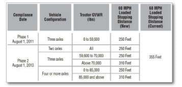 Stop Chart Untitled 1