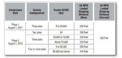 Stop Chart Untitled 1