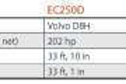Second Chart Untitled 1