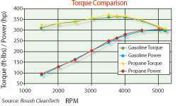 Torque Compaison Untitled 1