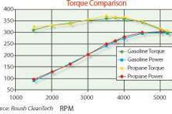 Torque Compaison Untitled 1