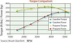 Torque Compaison Untitled 1