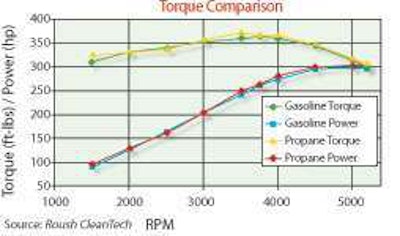 Torque Compaison Untitled 1