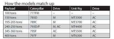 How Models Match Untitled 1