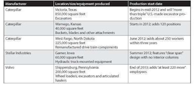 Reporter Chart Untitled 1