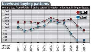 New Used Buying Patterns E1328204723425