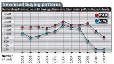 New Used Buying Patterns E1328204723425