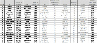 Trip Report Table jpg