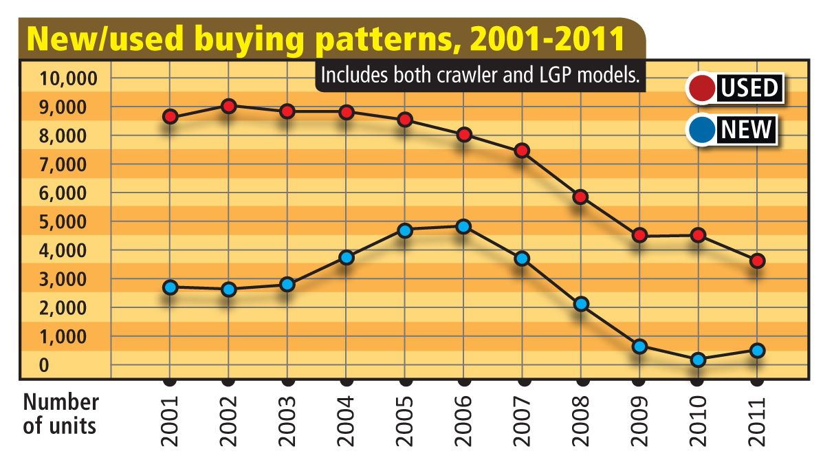 Newusedbuyingpaterns