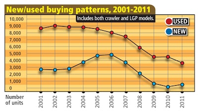 Newusedbuyingpaterns