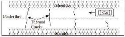 Thermal crack intervals of 19 to 30 feet are typical, but may vary widely.