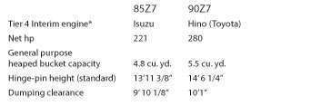Quick Specs -- * The first Z7 models will have Isuzu engines on the 85, 95 and 115 models; Hino engines on the 90 and 92 and Cummins engines in the 70 and 80 models.