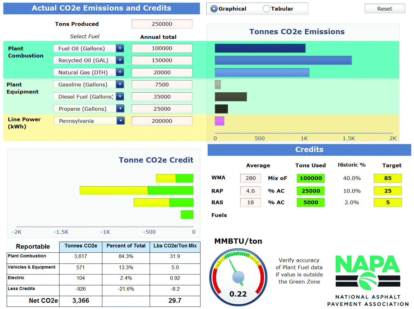 Napa Greenhouse Gas Calculator Updated1