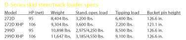 *35% tipping load/ 50% tipping load