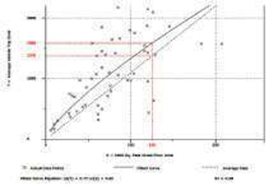 Visualize Untitled 1