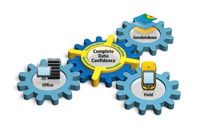 Trimble Positions Overview