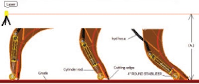 HOW THE GRADE REGULATOR WORKS Directed by the machine’s grade control system, the cutting edge is kept parallel with the laser beam. The pilot head is adjusted up or down by side cylinders to keep the bucket on grade.