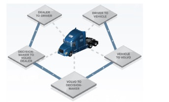 Volvo Diagnosti Untitled 1