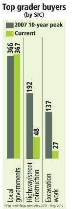 0812 Top Grader Buyers